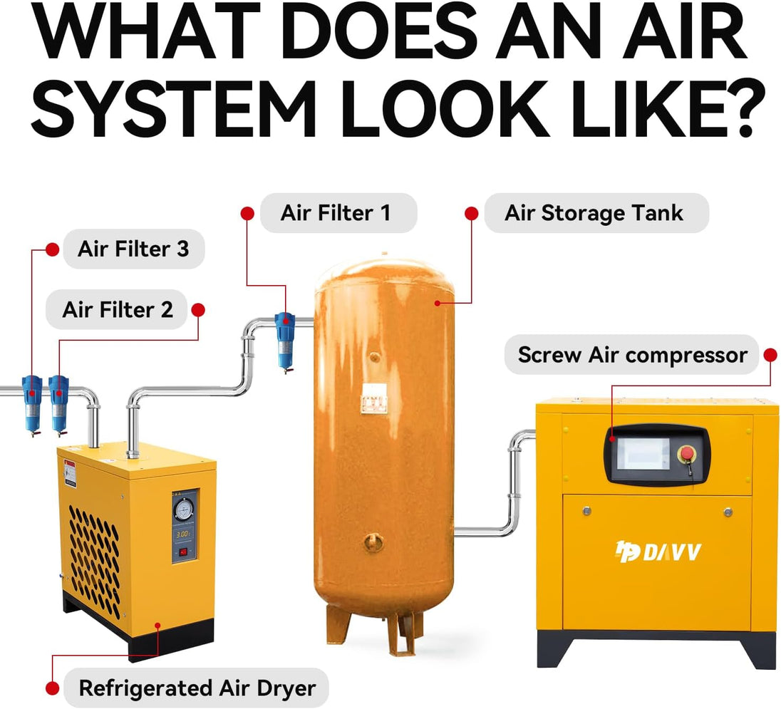 HPDMC Air Compressor PM VSD Rotary Screw Air Compressor 10HP/7.5KW 39CFM@115PSI 230V