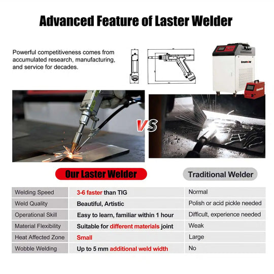 HPDMC Air Compressor Handheld welding torch with wirefeeder